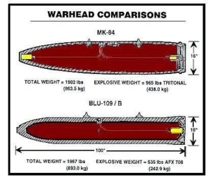 MK 84 bomb மிகப்பெரும் போரை தடுப்பதற்கான இறுதிக்கட்டத்தில் உலகம் - வேல்ஸ் இல் இருந்து அருஸ்